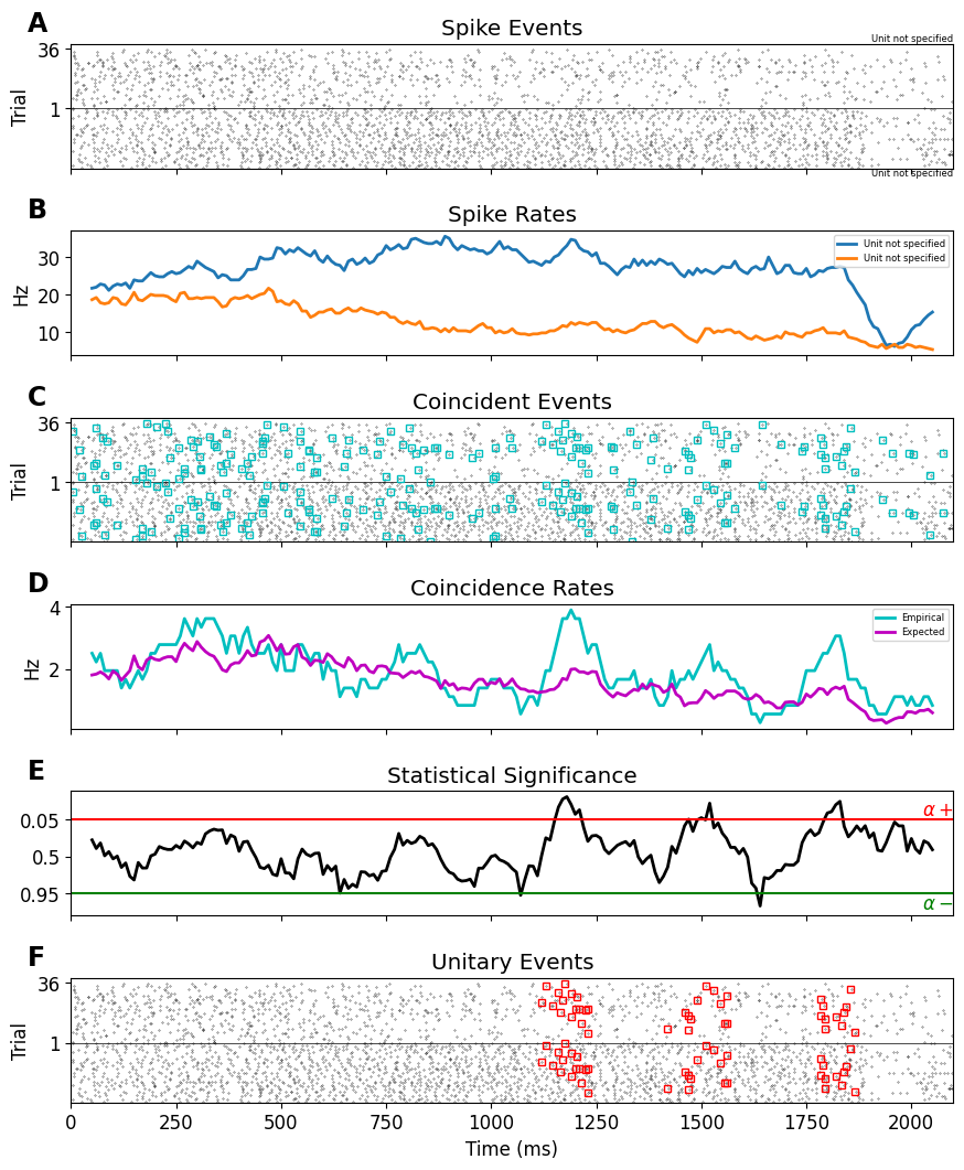 ../_images/tutorials_unitary_event_analysis_10_1.png